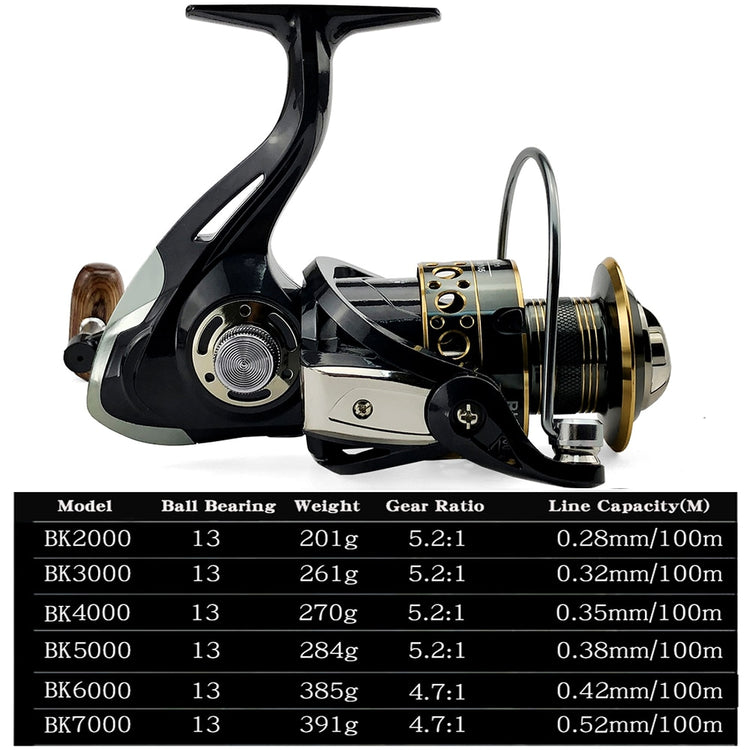 Fishing Spinning Reel Metal Spool 5.2:1/4.7:113BB Ball Bearings Carp  CatFishing Reel BK2000-7000